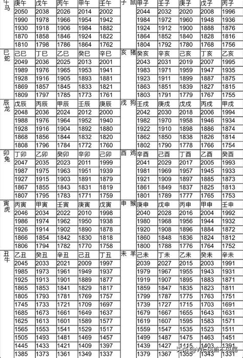 61岁 生肖|【十二生肖年份】12生肖年齡對照表、今年生肖 